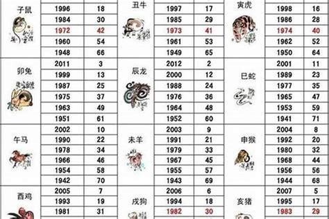 1973 生肖|1973出生属什么生肖查询，1973多大年龄，1973今年几岁